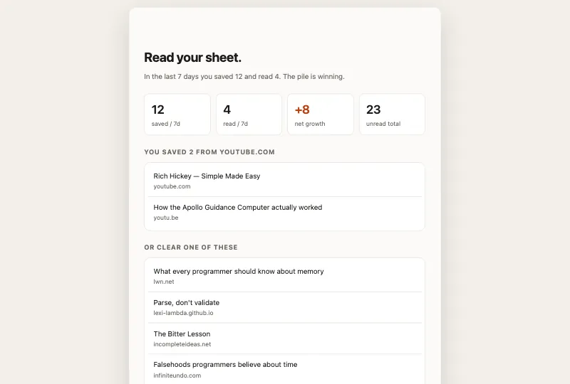 Read Your Sheet nag screen showing saved and read counts